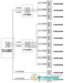 園區(qū)綜合布線(xiàn)系統(tǒng)的設(shè)計(jì)、施工與管理全流程解析
