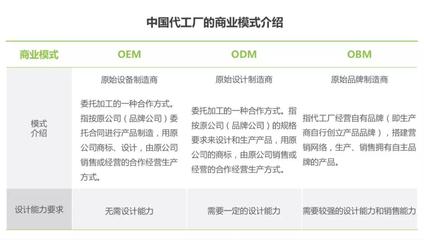 工廠電商的“軟肋”與“鎧甲” 在轉型浪潮中尋找破局之道